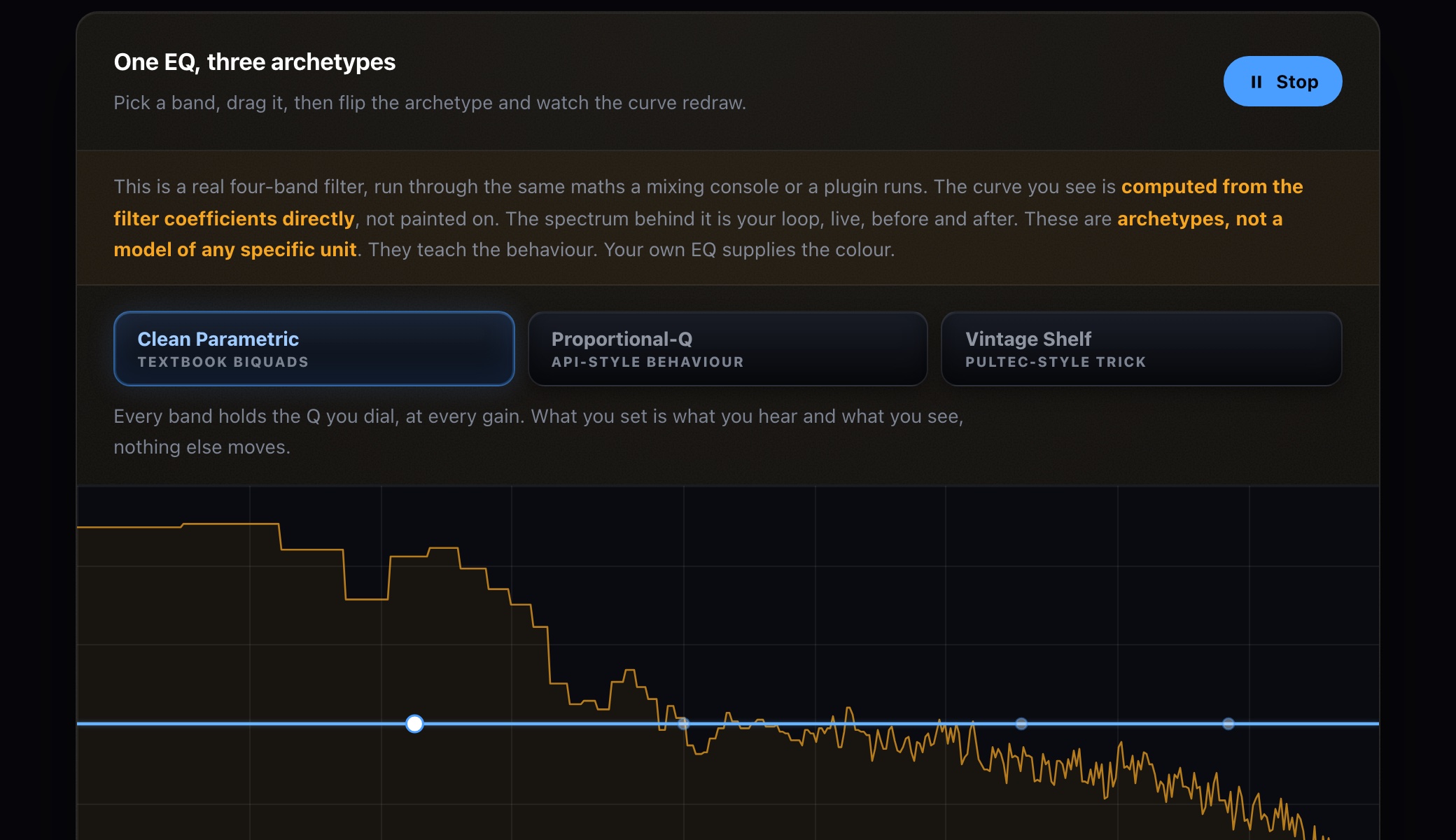 The EQ Module, showing a four band filter curve drawn over the live spectrum of a loop
